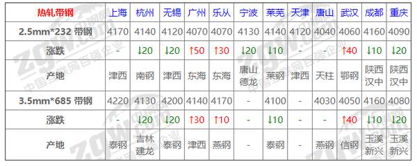 钢材价格9月下旬走势，今日钢材价格已经开始下降了