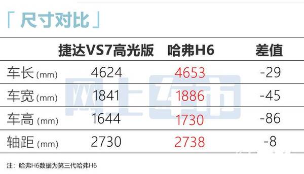 哈弗新出的suv，大众官宣：新SUV只卖10.68万！造型惊艳，还看哈弗H6？