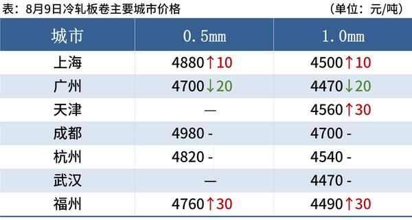 钢材价格9月下旬走势，今日钢材价格已经开始下降了