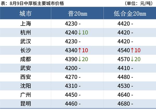 钢材价格9月下旬走势，今日钢材价格已经开始下降了