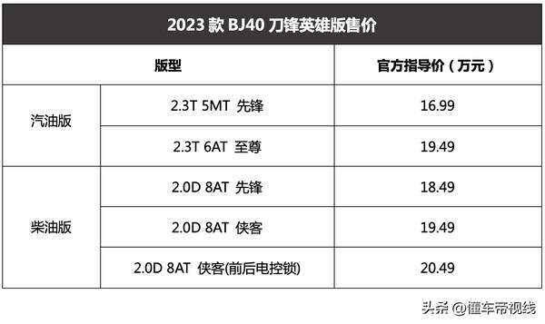 bj40刀锋英雄版价格，北京越野BJ40刀锋英雄版