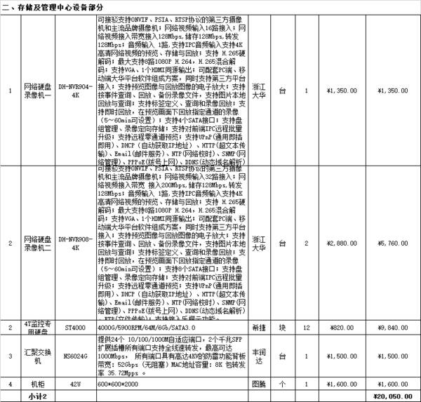 一套监控系统的报价清单，小区监控系统报价清单