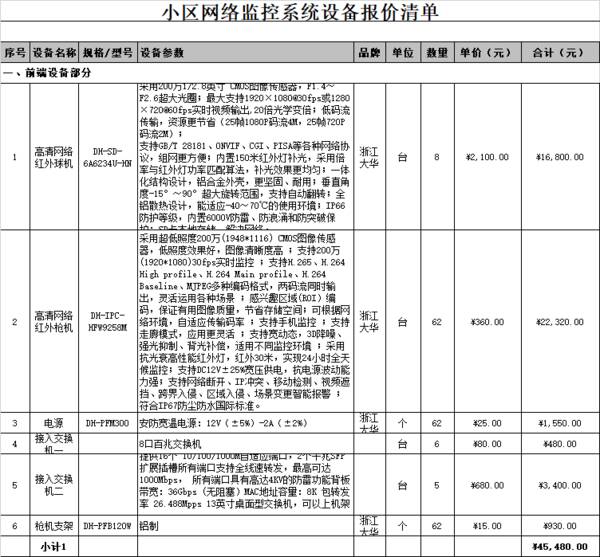 一套监控系统的报价清单，小区监控系统报价清单