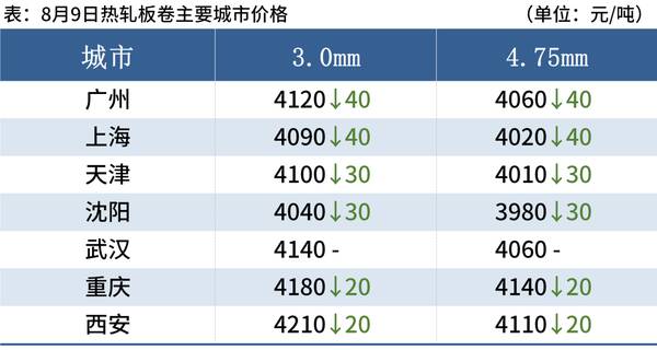 钢材价格9月下旬走势，今日钢材价格已经开始下降了