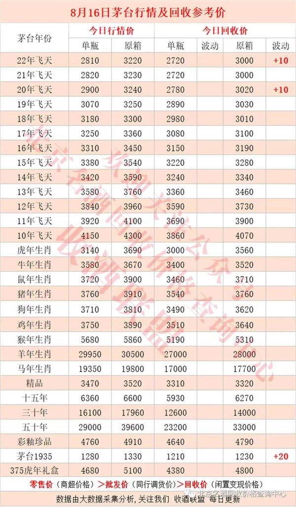 1499茅台酒回收价格，8茅台酒回收价格表