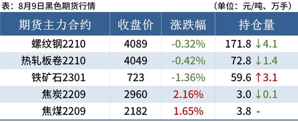 钢材价格9月下旬走势，今日钢材价格已经开始下降了