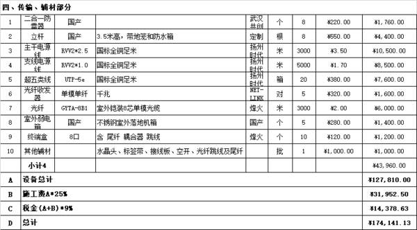 一套监控系统的报价清单，小区监控系统报价清单