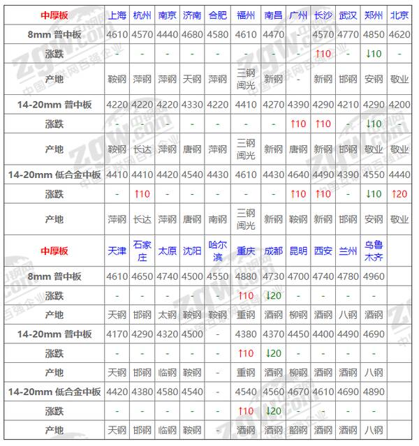 钢材价格9月下旬走势，今日钢材价格已经开始下降了