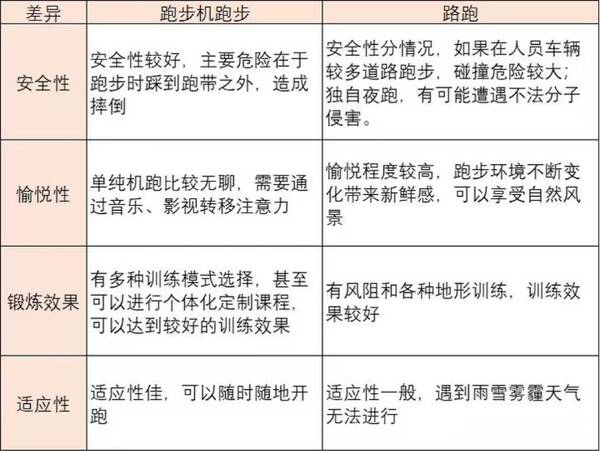 户外健身器材运动器材大全，夏天最适合的居家运动器材或许是--跑步机吧