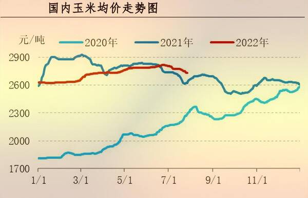 8月肉毛鸡行情预测，「行情」7月肉鸡市场行情分析及8月预测