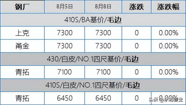 期货突然跳水后有什么行情？304期货跳水现货恐慌，今日板卷市场跌50-200