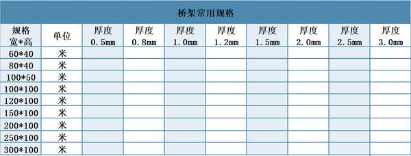 金属桥架多少钱一米,桥架多少钱一米人工费 金属桥架多少钱一米,桥架多少钱一米人工费