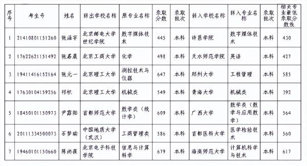 大学转学成功率高吗？到了大学可以转学吗？