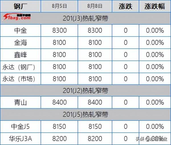 期货突然跳水后有什么行情？304期货跳水现货恐慌，今日板卷市场跌50-200