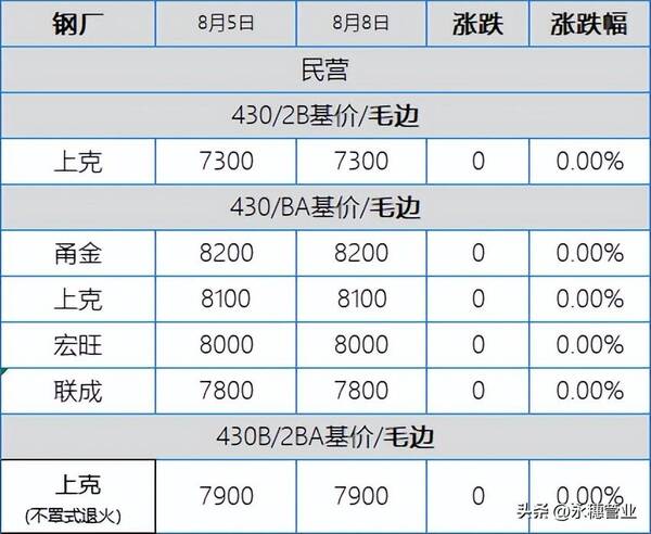 期货突然跳水后有什么行情？304期货跳水现货恐慌，今日板卷市场跌50-200