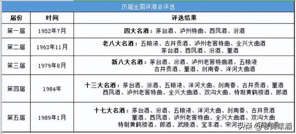 什么白酒好喝不贵？什么酒值得收藏囤货？