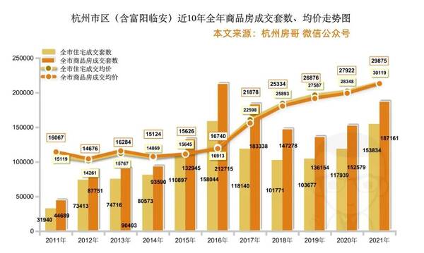 房价会跌吗？杭州房价会涨