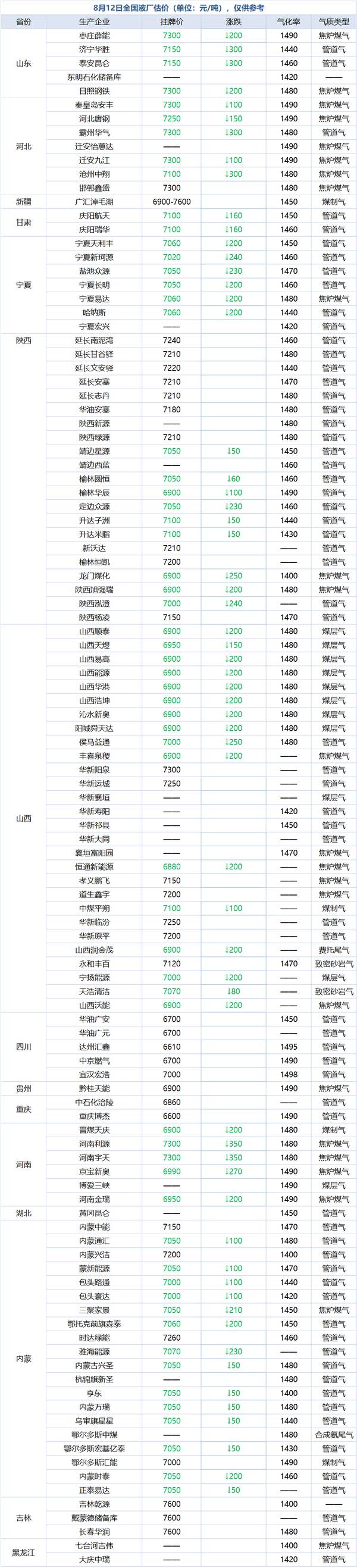 天然气行情最新消息，lng天然气价格最新消息