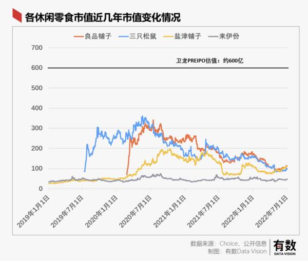 卫龙辣条65g多少钱一袋，卫龙辣条一年卖多少亿