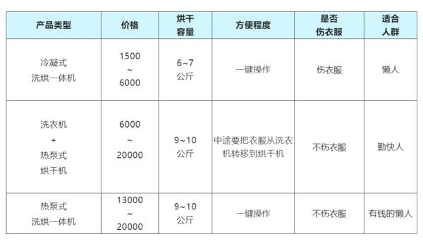 有钱却整天哭穷，同样都是花10w，为啥你家显穷酸