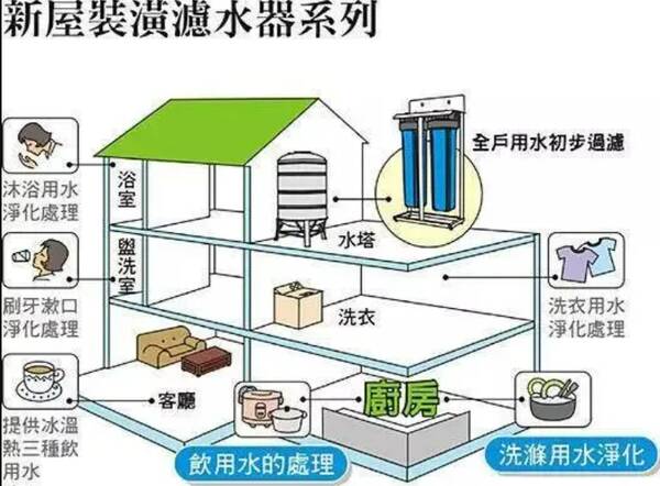 有钱却整天哭穷，同样都是花10w，为啥你家显穷酸