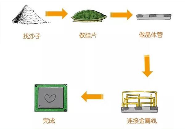 沙子匮乏新常态正成为沙资源不可持续的新代名词的理由，什么！沙子面临短缺危机？央视：未来沙子或成重要战略资源？