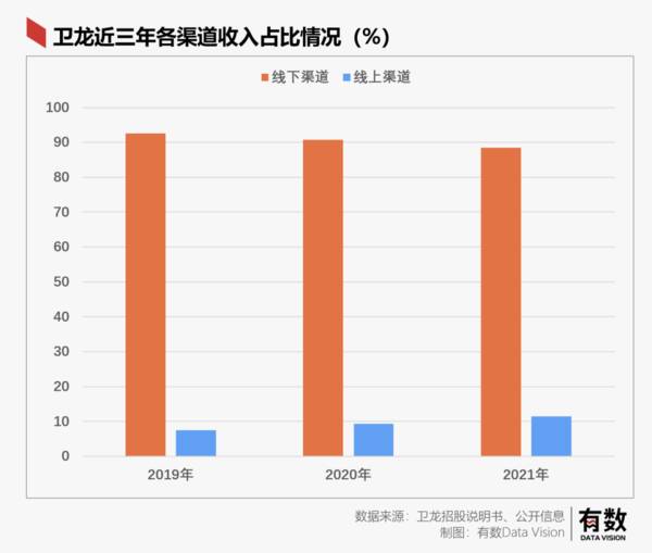 卫龙辣条65g多少钱一袋，卫龙辣条一年卖多少亿