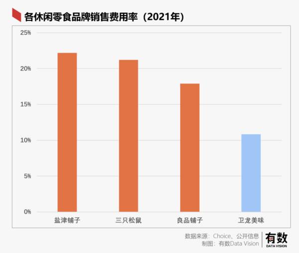 卫龙辣条65g多少钱一袋，卫龙辣条一年卖多少亿