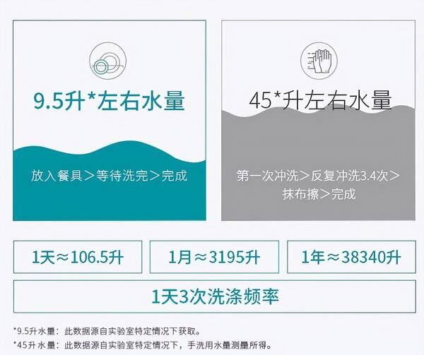 有钱却整天哭穷，同样都是花10w，为啥你家显穷酸