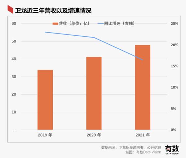 卫龙辣条65g多少钱一袋，卫龙辣条一年卖多少亿