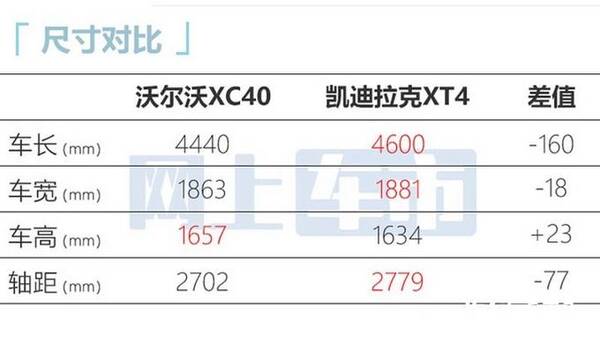 沃尔沃xc60报价，沃尔沃xc40奥迪q3