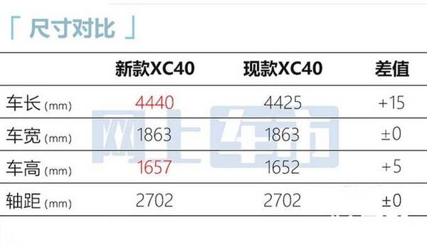 沃尔沃xc60报价，沃尔沃xc40奥迪q3