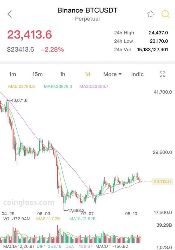 pi币今日价格，比特币以太坊价格今日行情