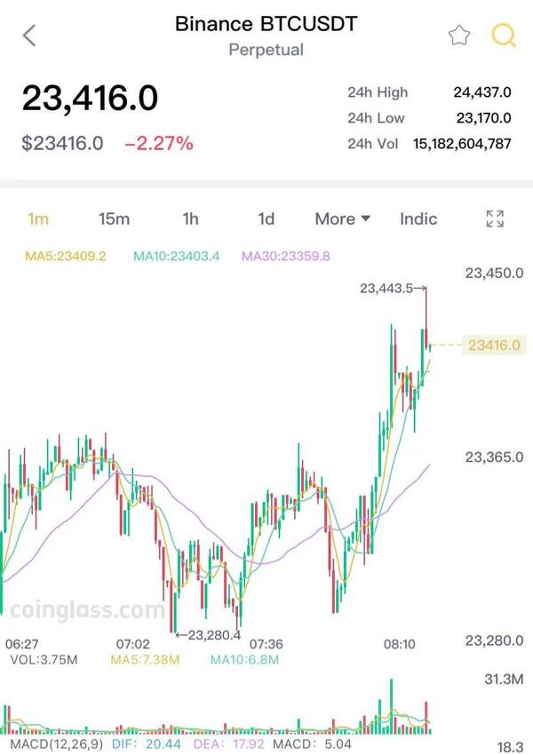 pi币今日价格，比特币以太坊价格今日行情