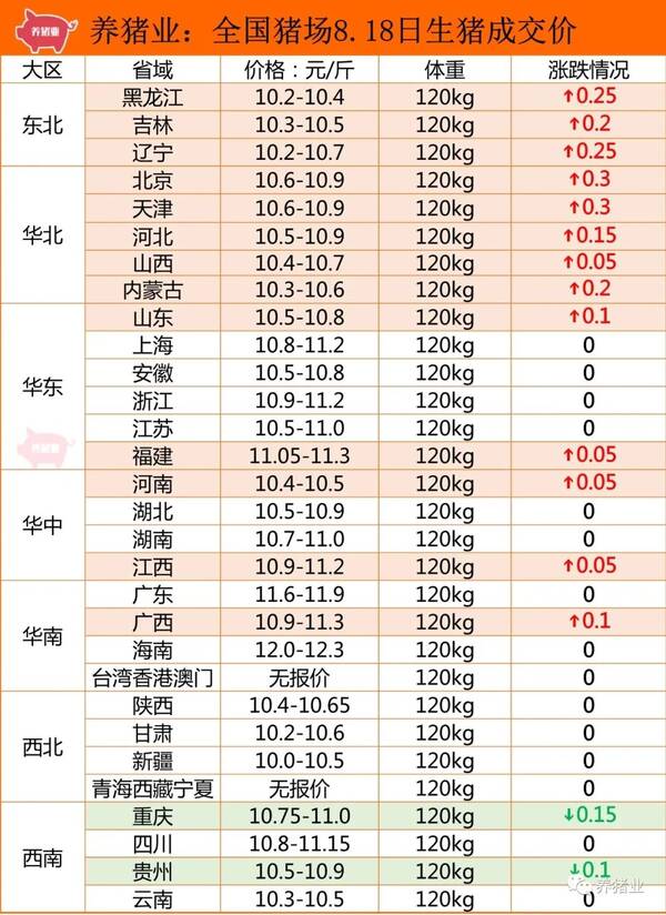 8月21号猪价行情：全国多地出现下跌，8月19日全国最新生猪报价：稳中伴跌，屠宰场开始压价