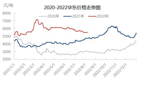 液化气价格上涨，液化气消费高峰期