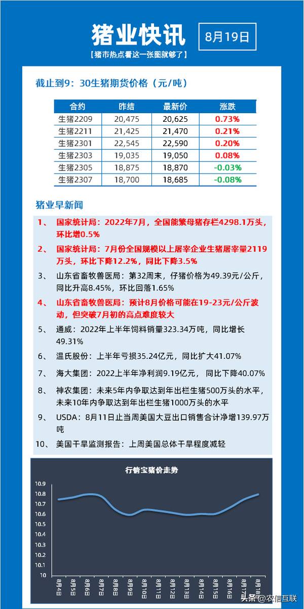 2022年9月能繁母猪存栏量，8月份全国能繁母猪存栏