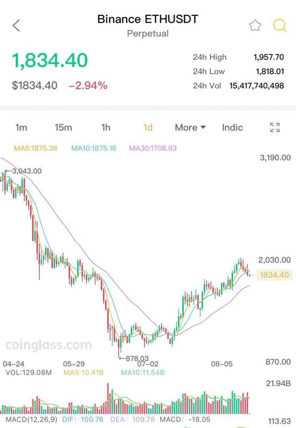 pi币今日价格，比特币以太坊价格今日行情