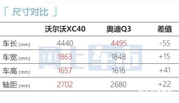 沃尔沃xc60报价，沃尔沃xc40奥迪q3