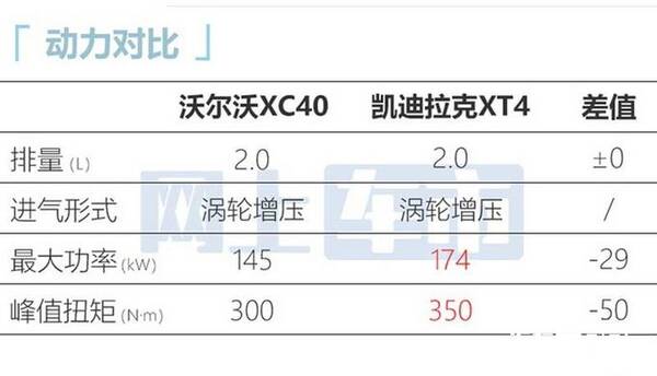 沃尔沃xc60报价，沃尔沃xc40奥迪q3