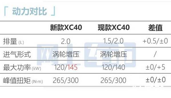 沃尔沃xc60报价，沃尔沃xc40奥迪q3