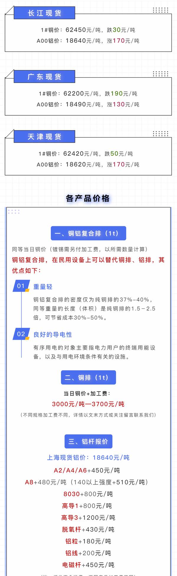 铜价格走势图今日最新铜价行情，今日最新铜价格报价