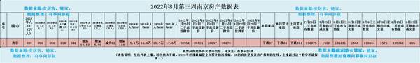 南京房价泡沫，南京房价下跌最新消息次数