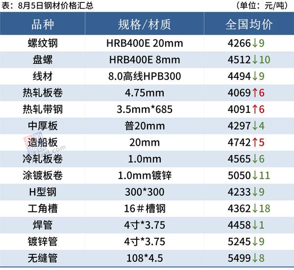 钢厂，今日钢市的消息