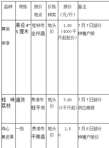 增城妃子笑荔枝价格，荔枝价格大幅下降