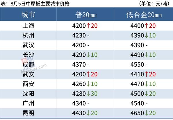 钢厂，今日钢市的消息