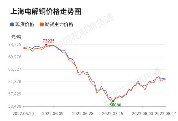 铜价格走势图今日最新铜价行情，今日最新铜价格报价