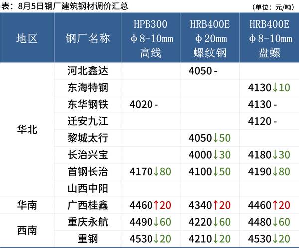 钢厂，今日钢市的消息