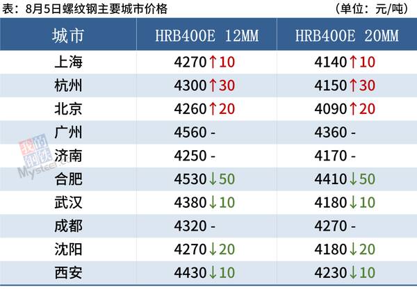 钢厂，今日钢市的消息