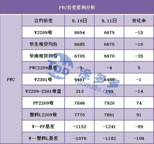 pvc期货外盘，pvc期货暴涨